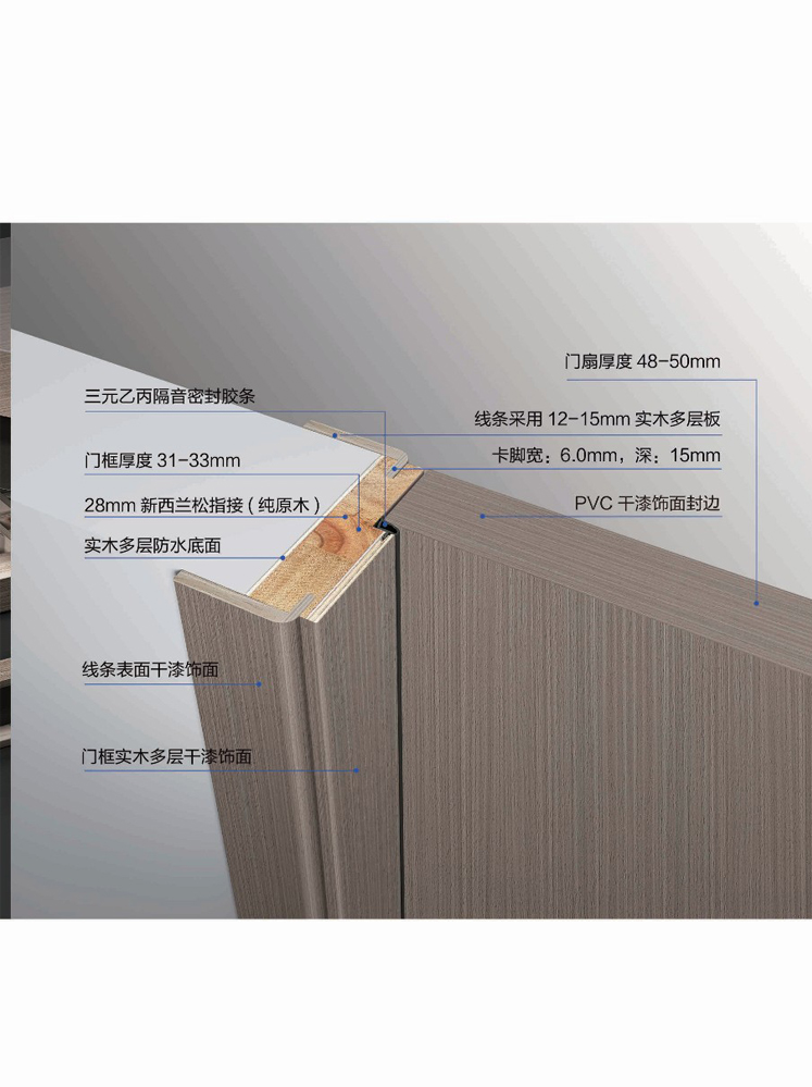 龍樹(shù)干漆木門，龍樹(shù)極簡(jiǎn)木門，龍樹(shù)整屋門窗